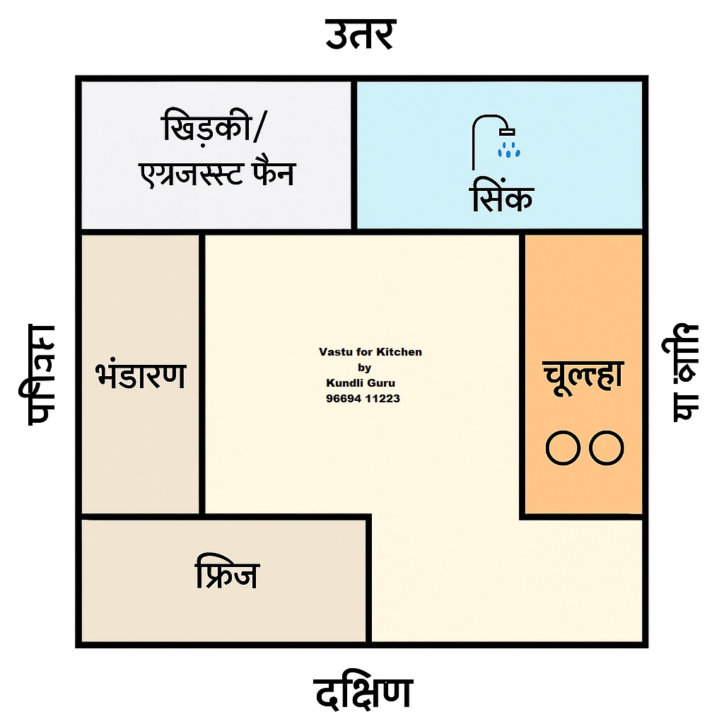 Vastu For Kitchen Kundli Guru